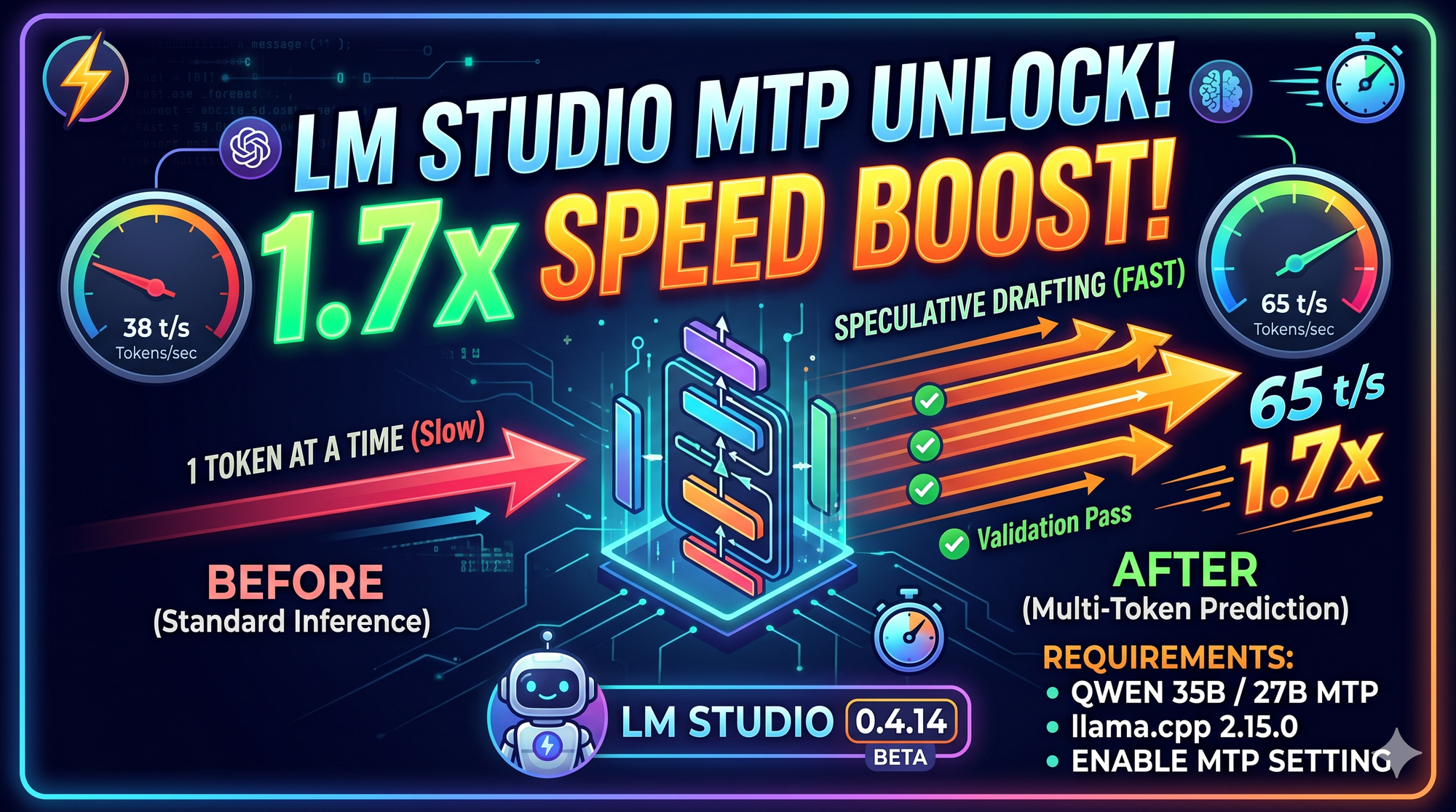 The Hidden Speed Lever in LM Studio: MTP Is Doing More Than You Think